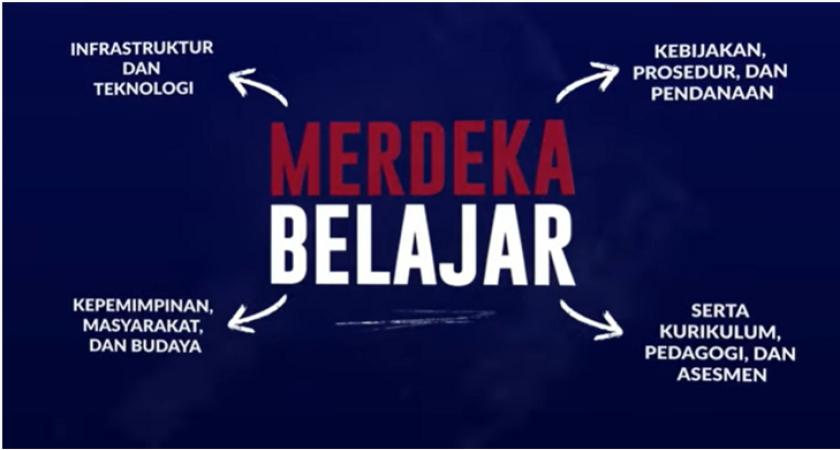 Menyambut Kurikulum Merdeka, Peningkatan Kualitas Guru Melalui MGMP Serumpun